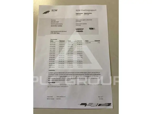 2005 Suzuki Ignis