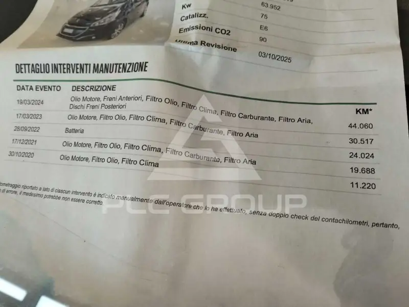 2019 Peugeot 208