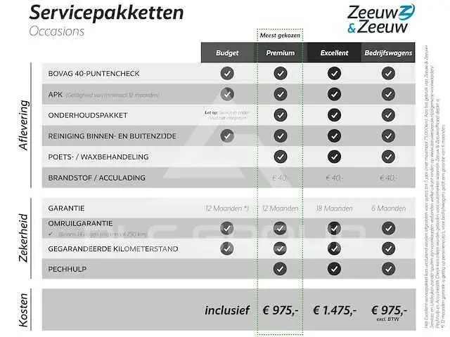 2024 Ford Puma