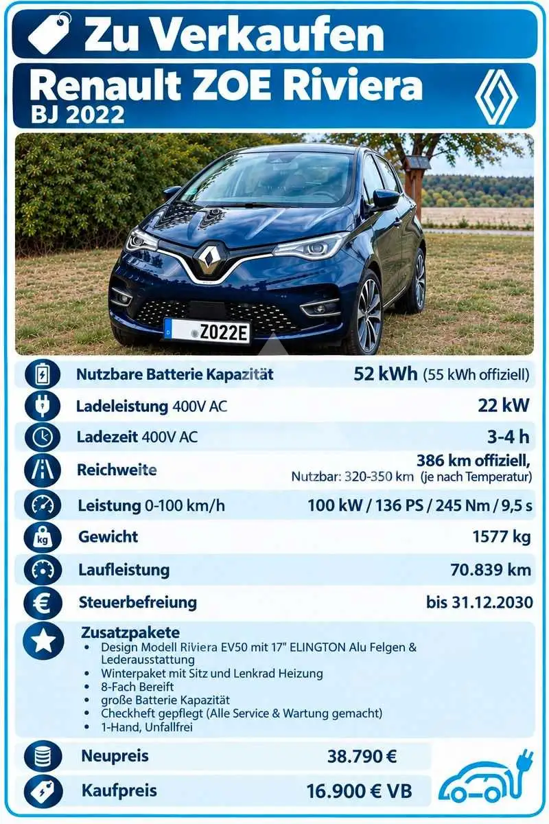 2022 Renault ZOE