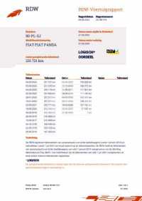 2004 Fiat Panda