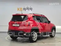 2021 Jeep Renegade