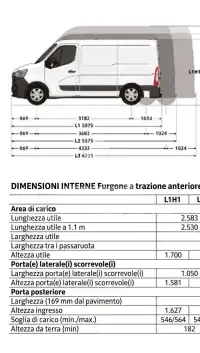 2018 Renault Master