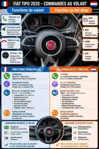 2020 Fiat Tipo