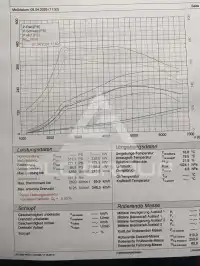 2020 Hyundai I30