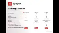 2022 Toyota AYGO
