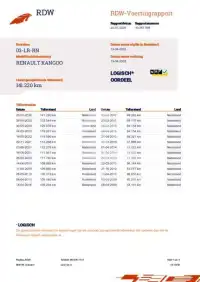 2003 Renault Kangoo