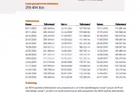 2007 Ford S-Max