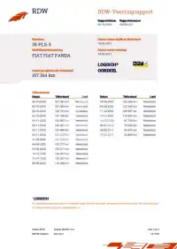 2011 Fiat Panda