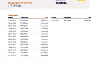 2011 Peugeot 107