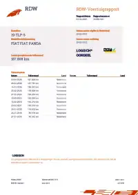 2012 Fiat Panda