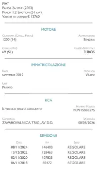 2012 Fiat Panda