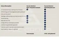 2022 Volkswagen Crafter