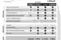 2024 Ford FOCUS