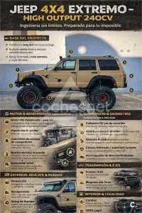 1995 Jeep CHEROKEE