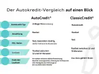 2025 Audi Q2